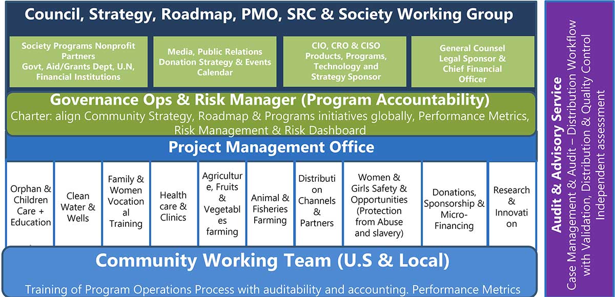 board director