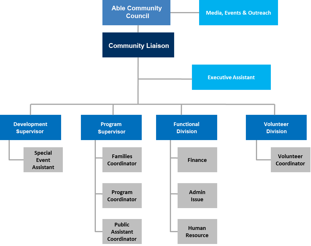 org1